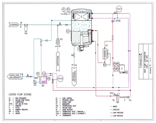 Solvent Recovery Systems